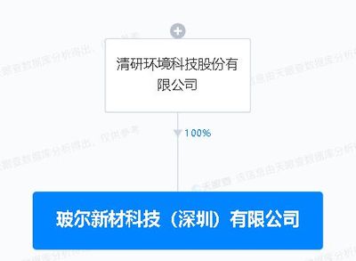 清研環(huán)境于深圳新設(shè)子公司,業(yè)務(wù)含生態(tài)環(huán)境材料制造
