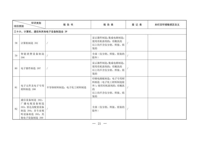 最新發(fā)布丨《建設(shè)項目環(huán)境影響評價分類管理名錄(2021年版)》全文內(nèi)容