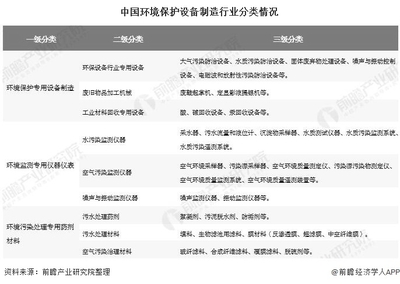 當前位置: 新聞資訊 行業(yè)熱點 2020年中國環(huán)保設(shè)備行業(yè)市場現(xiàn)狀及發(fā)展前景分析 未來五年市場規(guī)模將超1.5萬億元