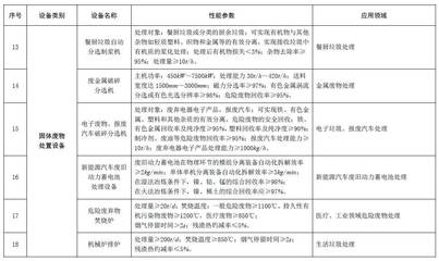 節(jié)能節(jié)水和環(huán)境保護專用設(shè)備企業(yè)所得稅優(yōu)惠目錄(2017年版)印發(fā)_財經(jīng)_網(wǎng)