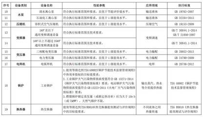 節(jié)能節(jié)水和環(huán)境保護專用設(shè)備企業(yè)所得稅優(yōu)惠目錄(2017年版)印發(fā)_財經(jīng)_網(wǎng)