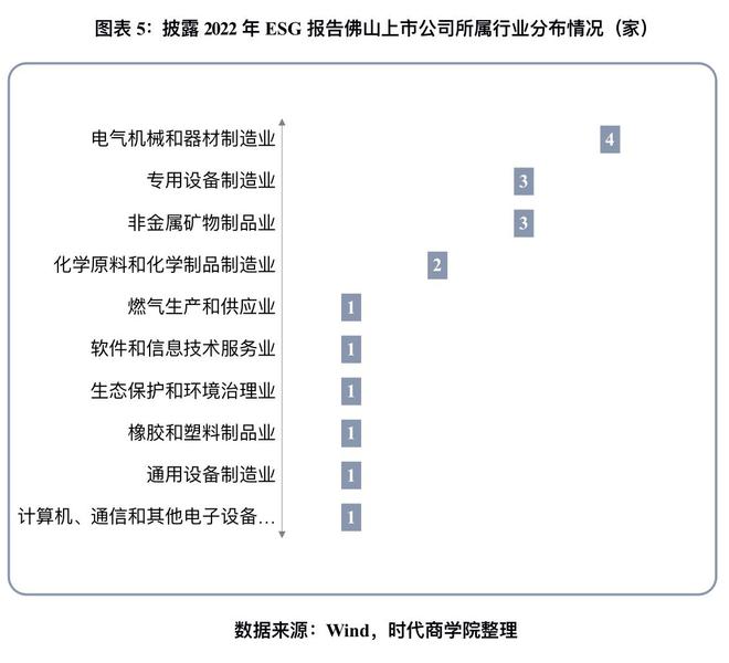 2023佛山上市公司ESG發(fā)展與鄉(xiāng)村振興報告:報告披露率為36%,同比提升近10個百分點