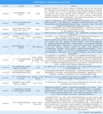 2021年中國環(huán)境保護專用設(shè)備制造行業(yè)最新政策匯總一覽