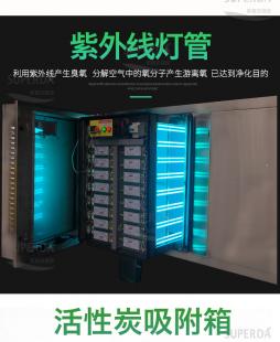 溫州制鞋行業(yè)皮革異味廢氣臭氣治理環(huán)保專用設(shè)備