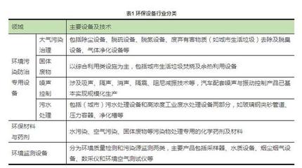 技術(shù)革新迅速 環(huán)保設(shè)備行業(yè)蓬勃發(fā)展 - 今日頭條(TouTiao.org)