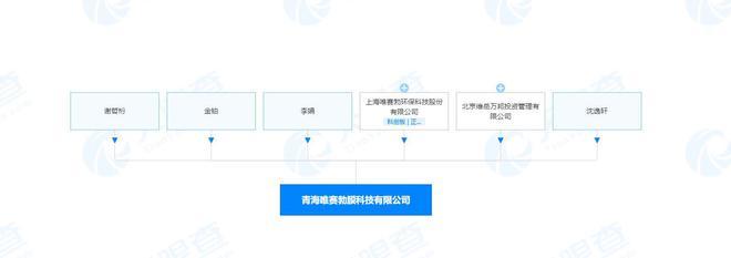唯賽勃青海投資設(shè)立膜科技公司,經(jīng)營(yíng)范圍含新型膜材料銷(xiāo)售